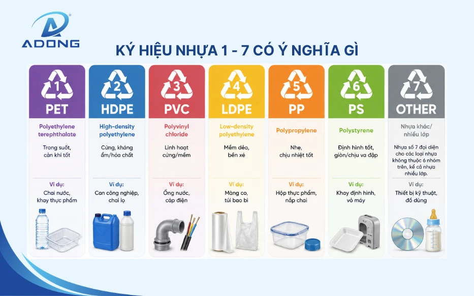 ký hiệu nhựa 1 đến 7 với tên viết tắt đặc tính và ví dụ ứng dụng giúp hiểu hạt nhựa là gì và dùng cho sản phẩm nào