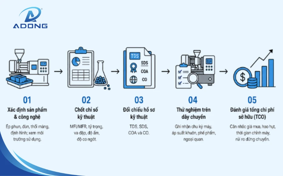 quy trình 5 bước chọn hạt nhựa phù hợp cho nhà sản xuất