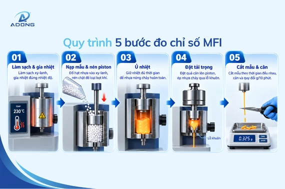 quy trình 5 bước đo chỉ số mfi của hạt nhựa bằng piston và quả cân