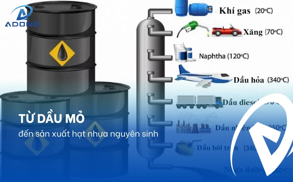 Từ dầu mỏ đến sản xuất hạt nhựa nguyên sinh