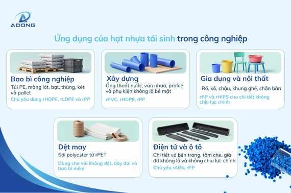 ứng dụng hạt nhựa tái sinh trong 5 nhóm ngành công nghiệp
