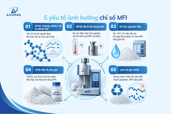 sơ đồ 5 yếu tố ảnh hưởng đến chỉ số mfi của hạt nhựa